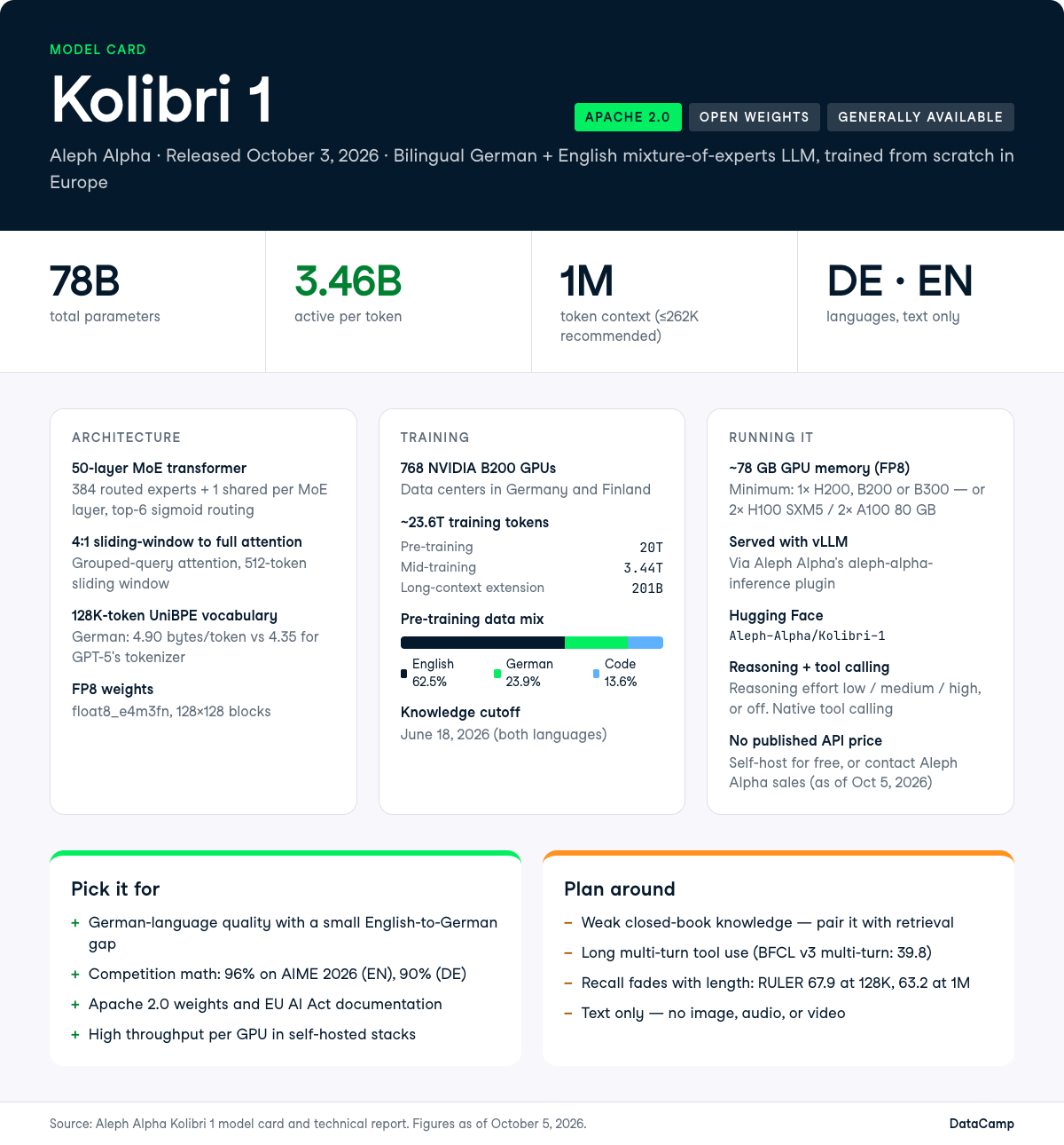 kolibri-1-model-card