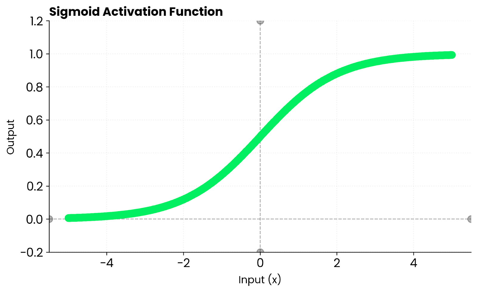 Image 3 - Sigmoid function