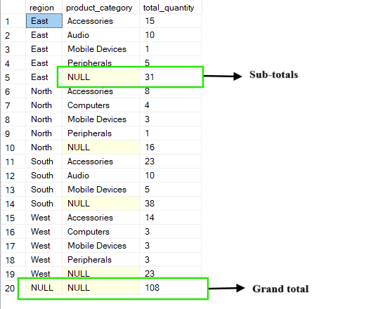 8 Grouping by multiple columns with ROLLUP() operation.png