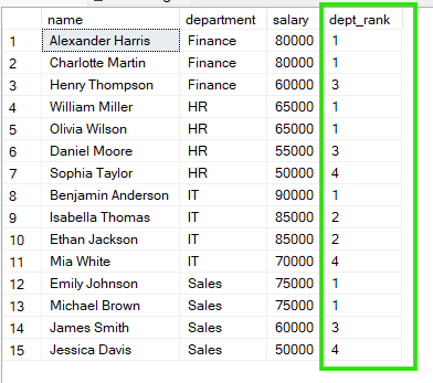 Using SQL RANK() with PARTITION BY