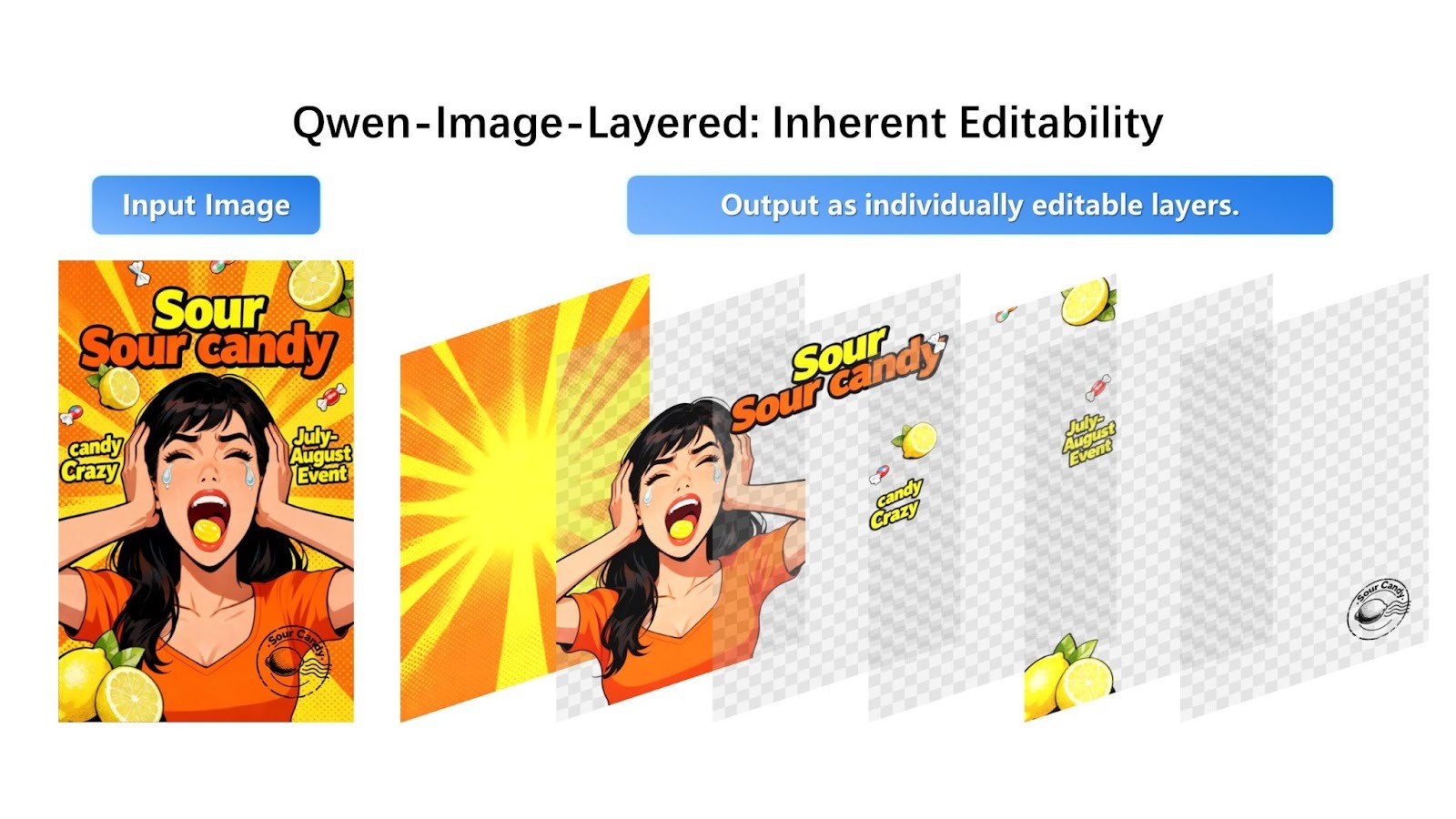 Qwen-Image-Layered visual example showing input and output layers