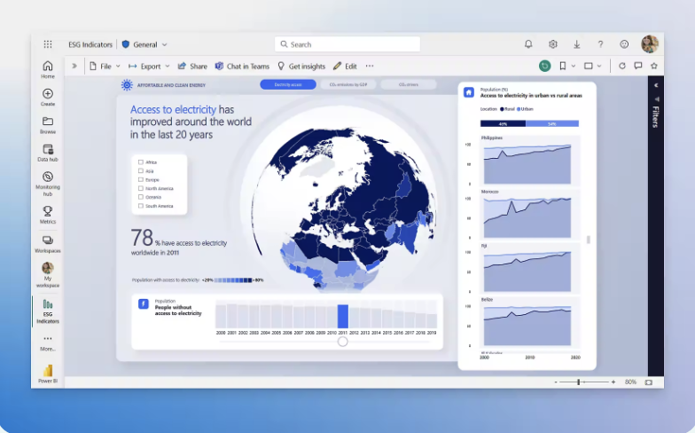 What Power BI Looks like