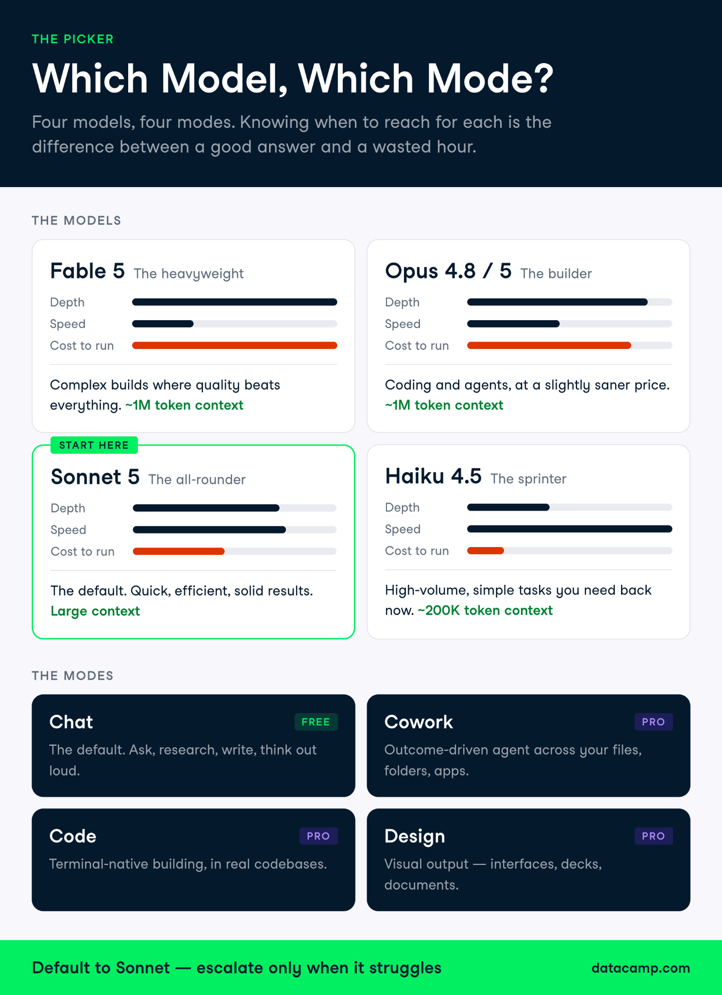 How to learn claude - choosing mode and model
