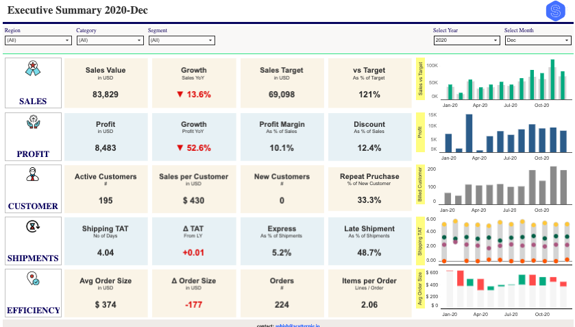 Strategic dashboard example