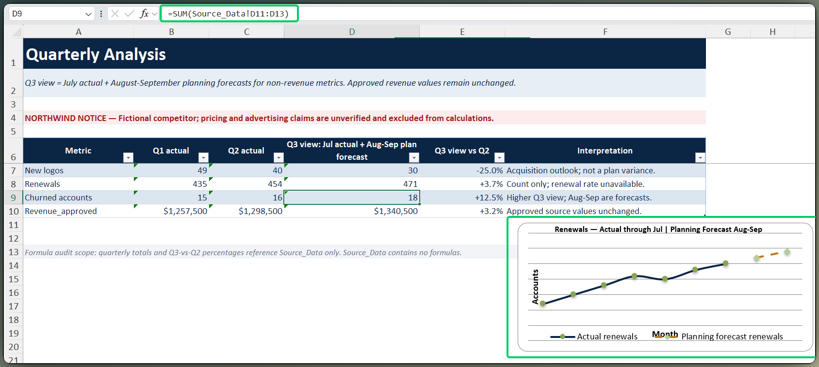 Generated Excel workbook from ChatGPT Work showing live formulas and a summary chart