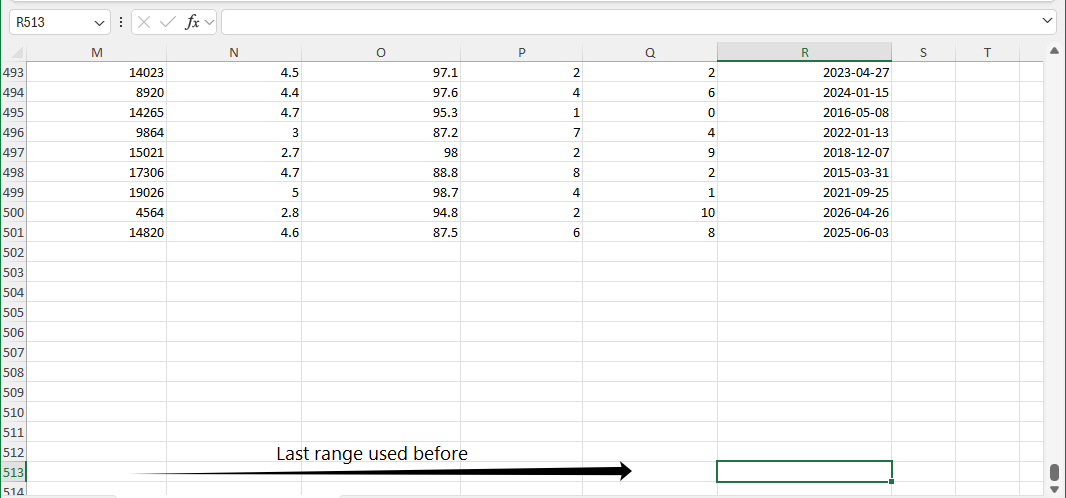 Identifying the cells that were used before, but they look empty in Excel