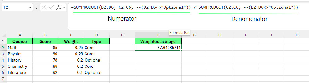 Calculating the weighted average using SUMPRODUCT() in Excel