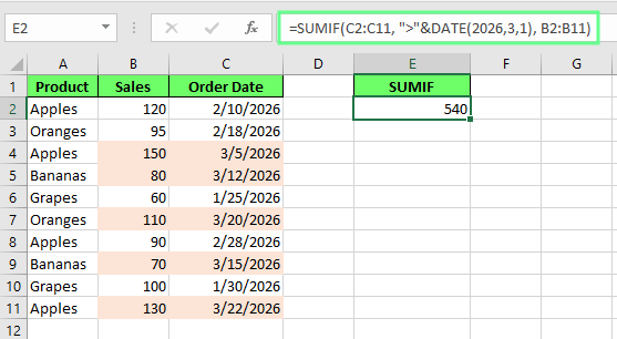 Sum of sales matching the date criteria using SUMIF in Excel.