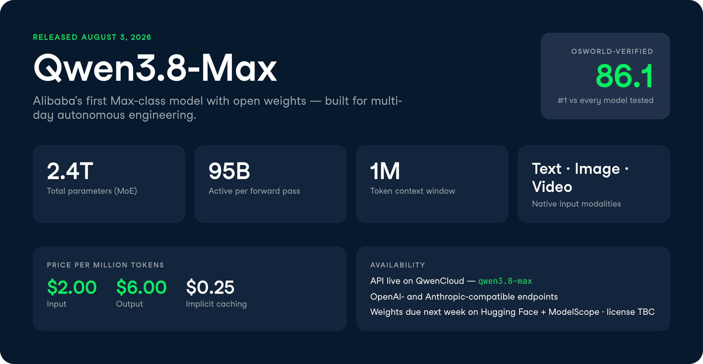 Qwen3.8 Max Model Info