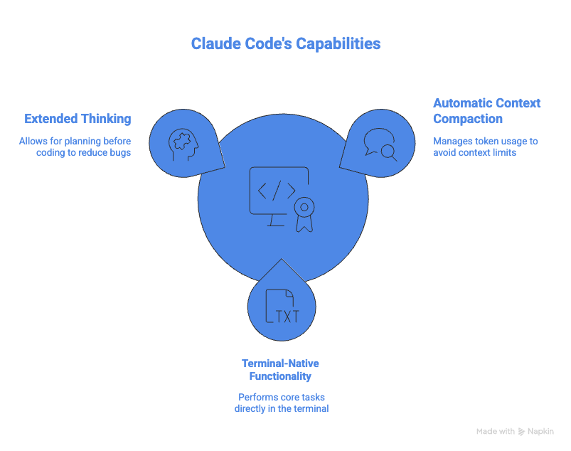 Claude Code key features and capabilities