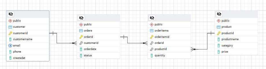 ER diagram for database