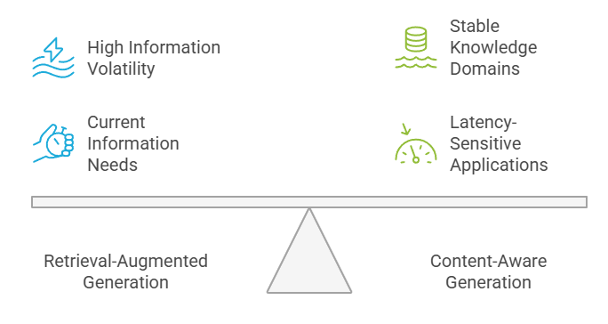 Cadre décisionnel : RAG vs CAG