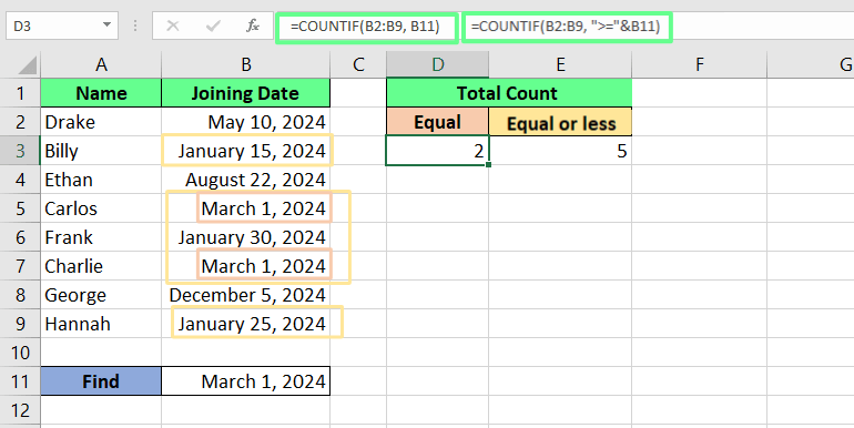 Count difference in dates using COUNTIF() function in Excel.