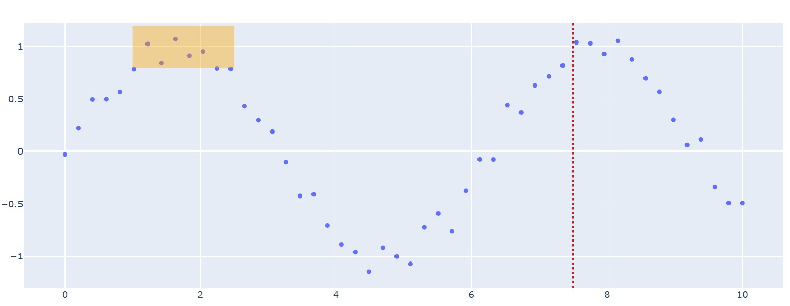 Plotly.update_layout für dynamische Aktualisierungen verwenden
