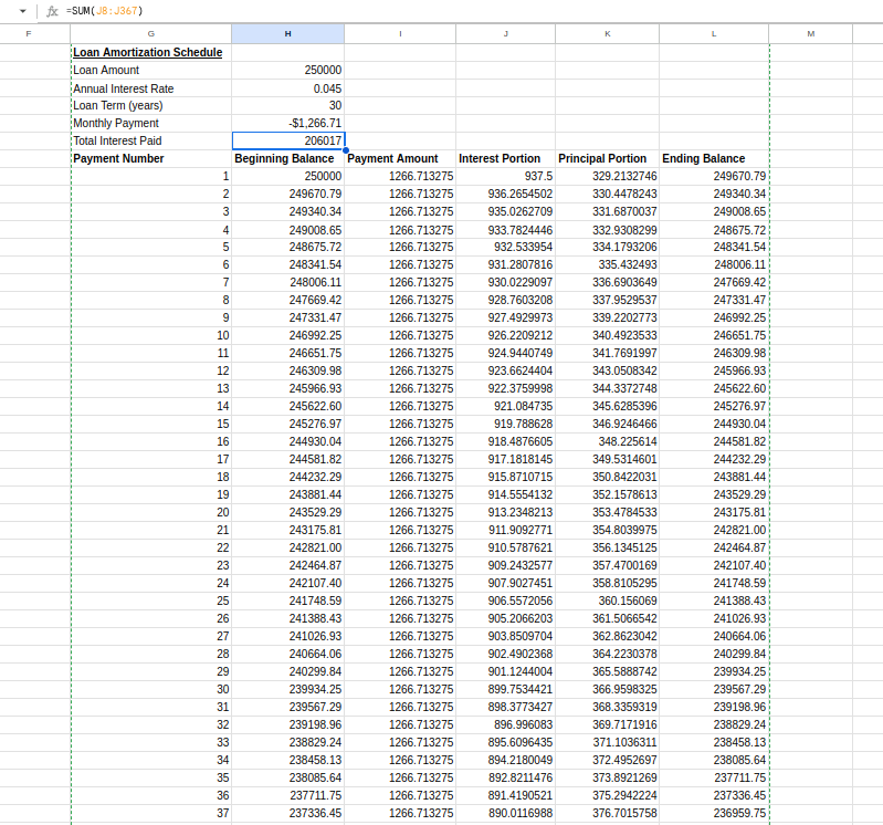 Amortization schedule table.