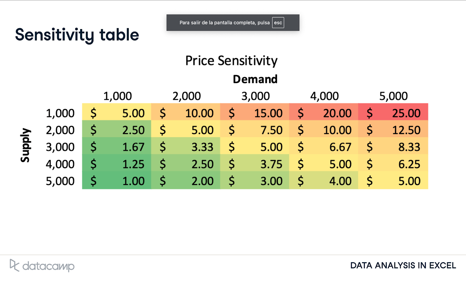 Tabela de sensibilidade no Excel