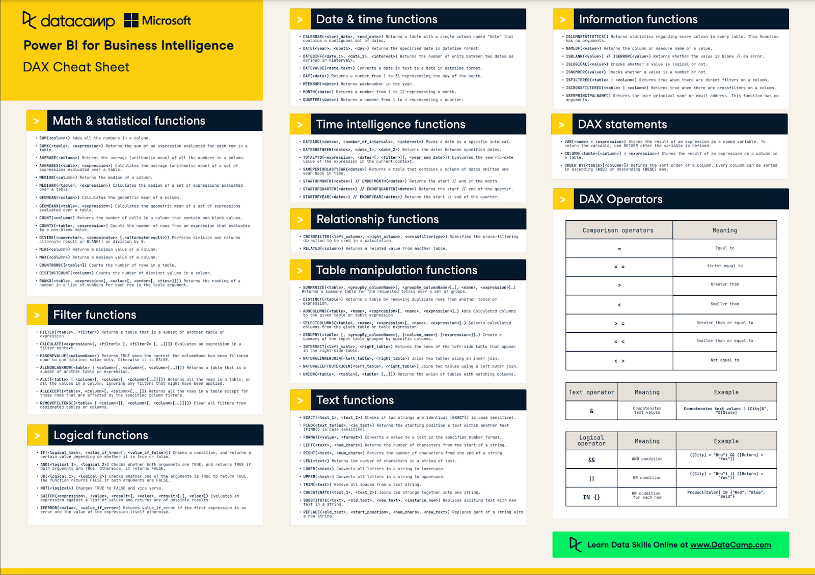 DAX cheat sheet