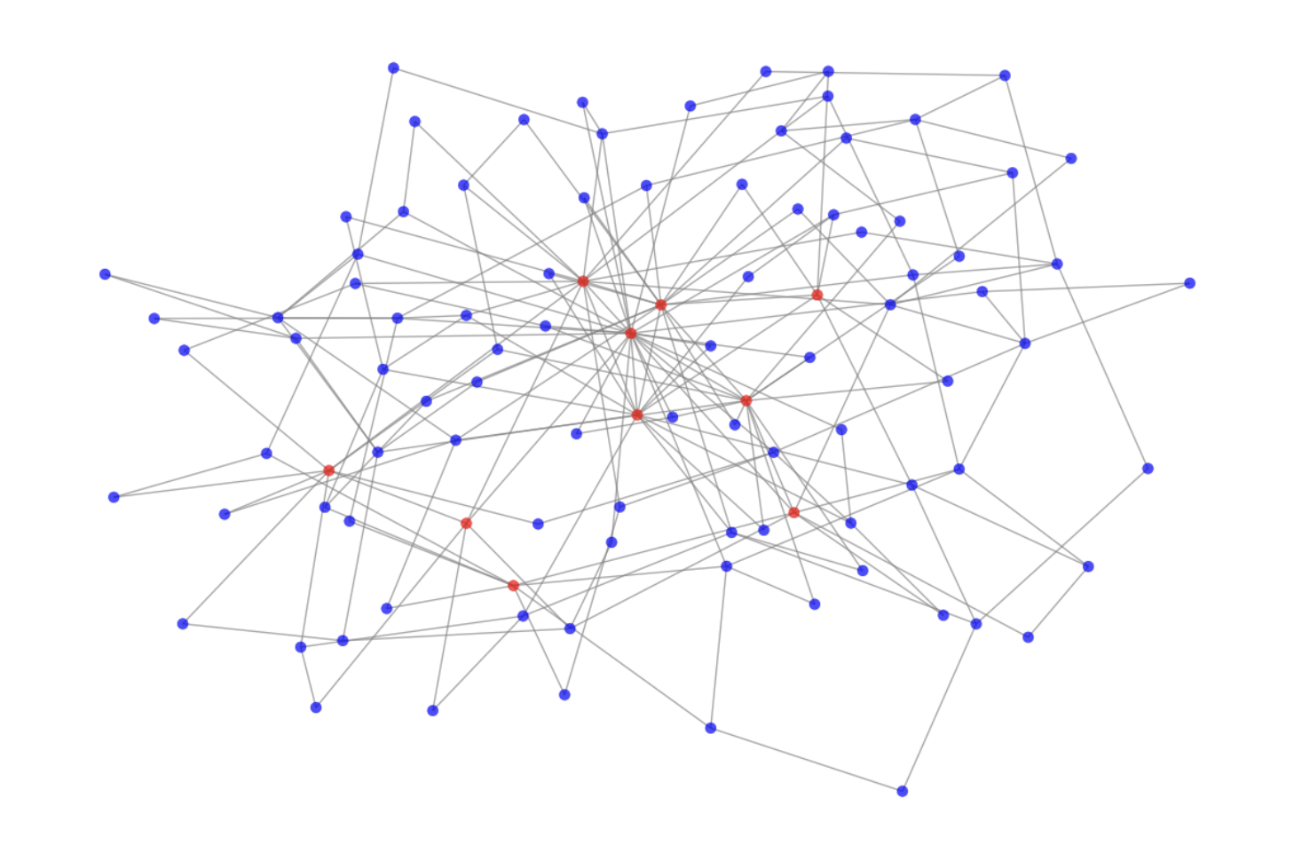 Visualisation des données de réseaux complexes