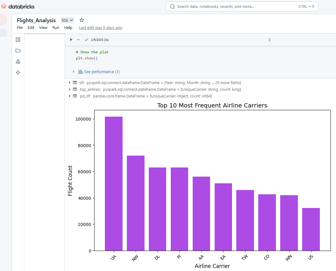 Visualização de resultados no Databricks Notebook.