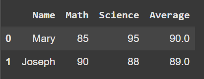 Image showing the output from the apply method code above