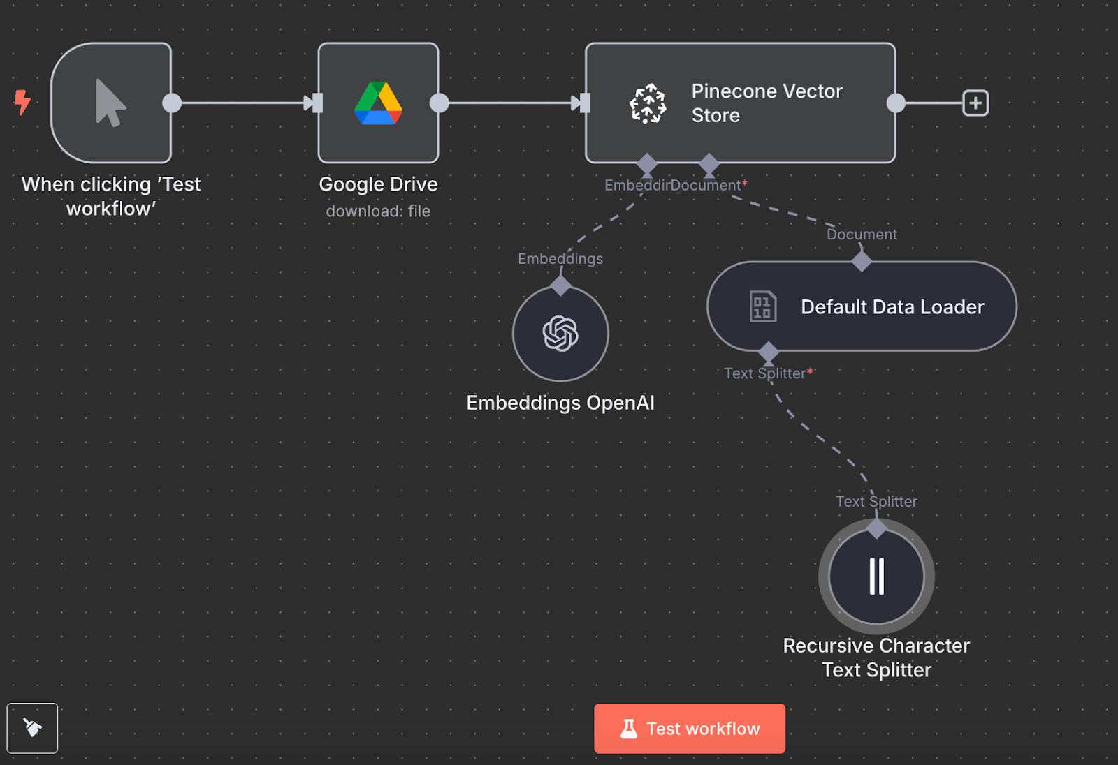 Final data loading workflow in n8n