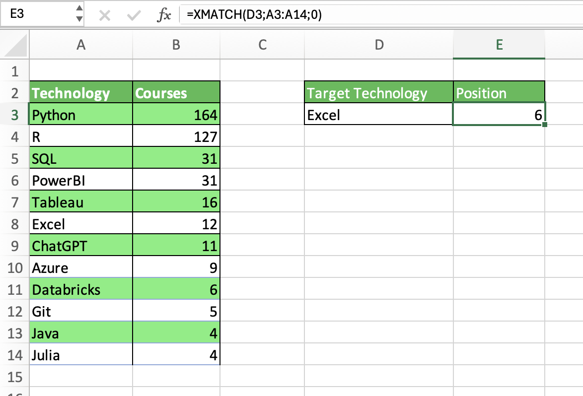 Función XMATCH() para encontrar la posición exacta de "Excel" en una lista de tecnologías