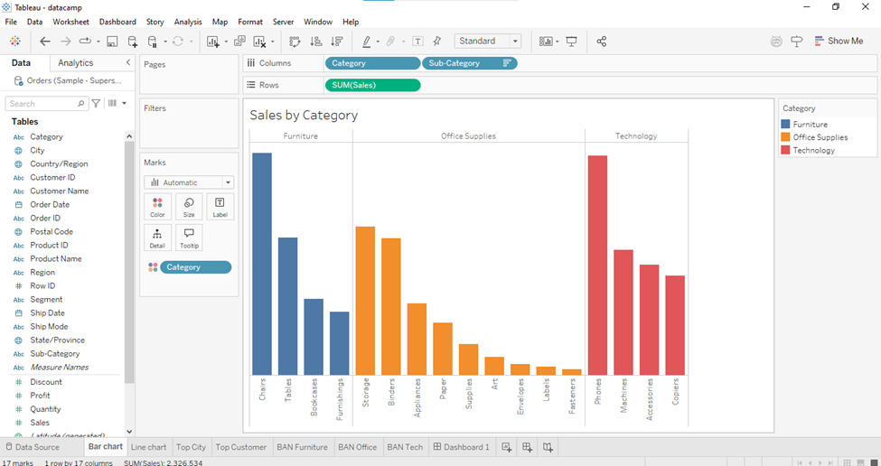 Arbeitsblatt mit Balkendiagramm in Tableau Desktop