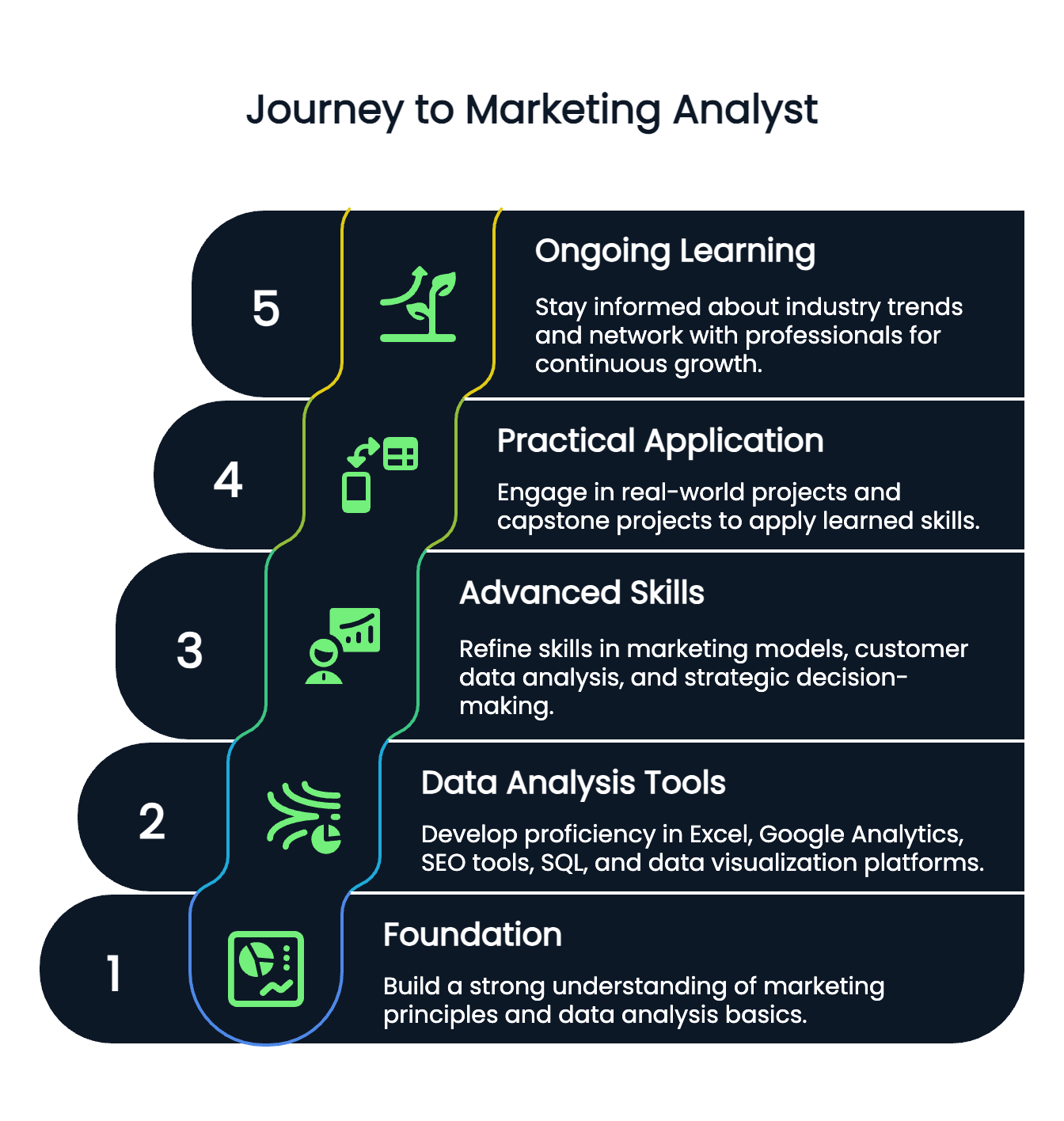 The journey to becoming a marketing analyst