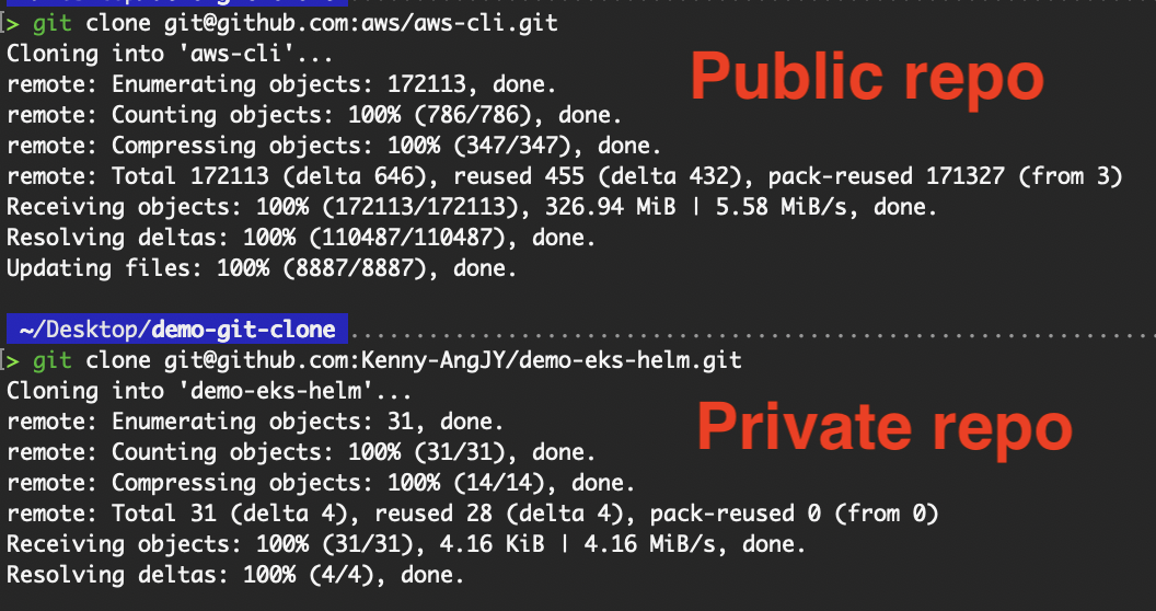 Clone public and private repositories using SSH