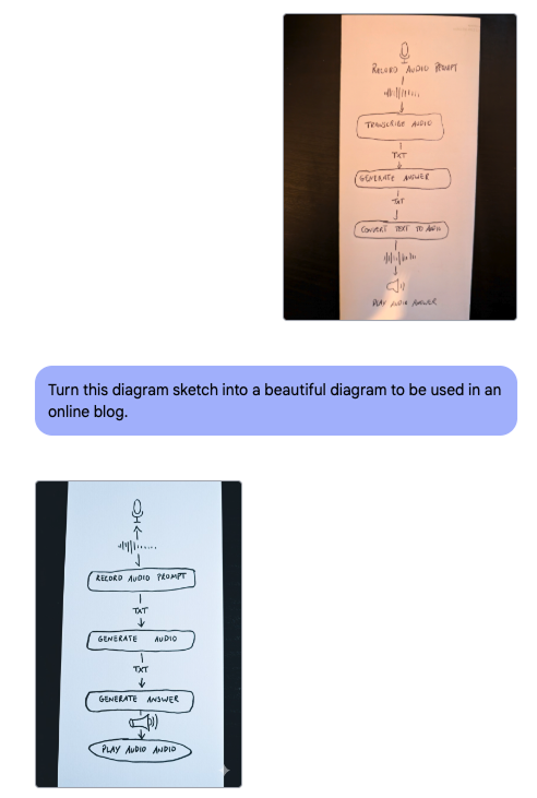 Enhancing a complex diagram