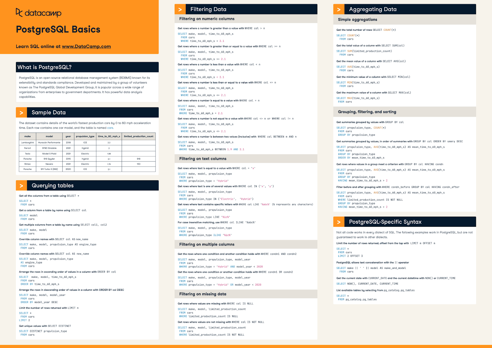 postgresql cheat sheet