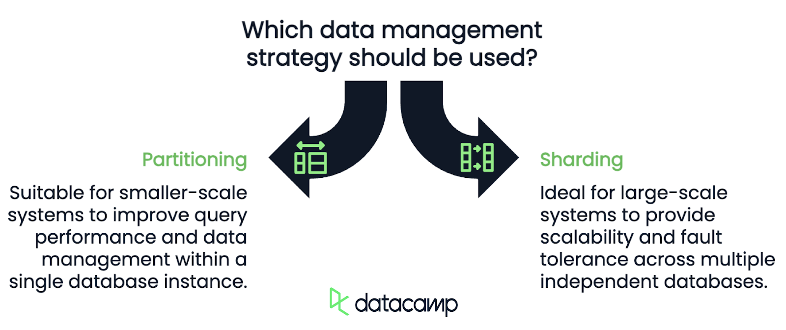 sharding de banco de dados vs. particionamento