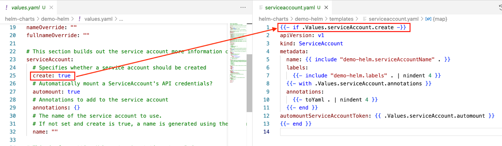 Mapeamento entre values.yaml e serviceaccount.yaml