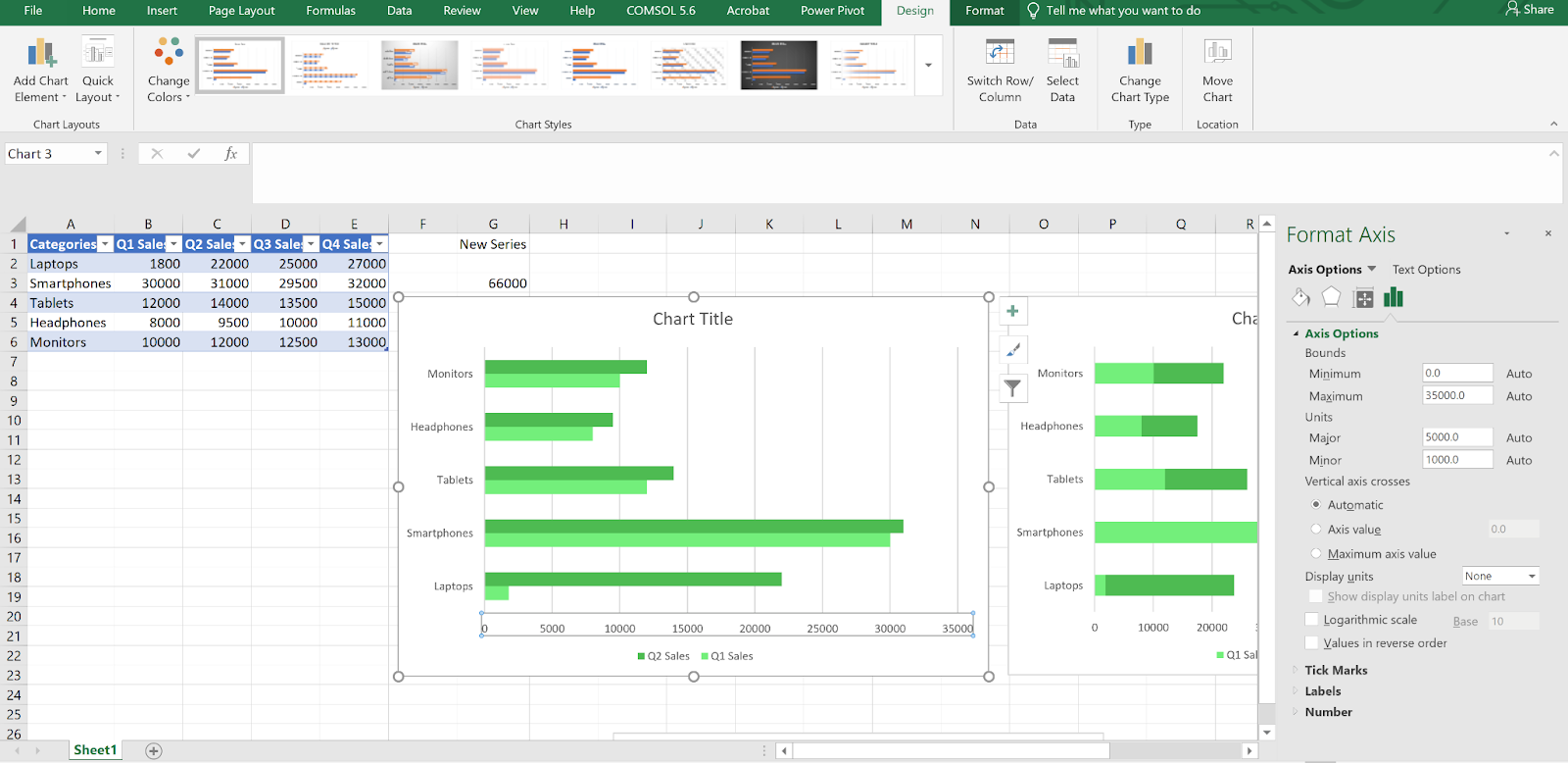 Configuración del eje en formato Excel que muestra los límites manuales y los controles de unidades principales.