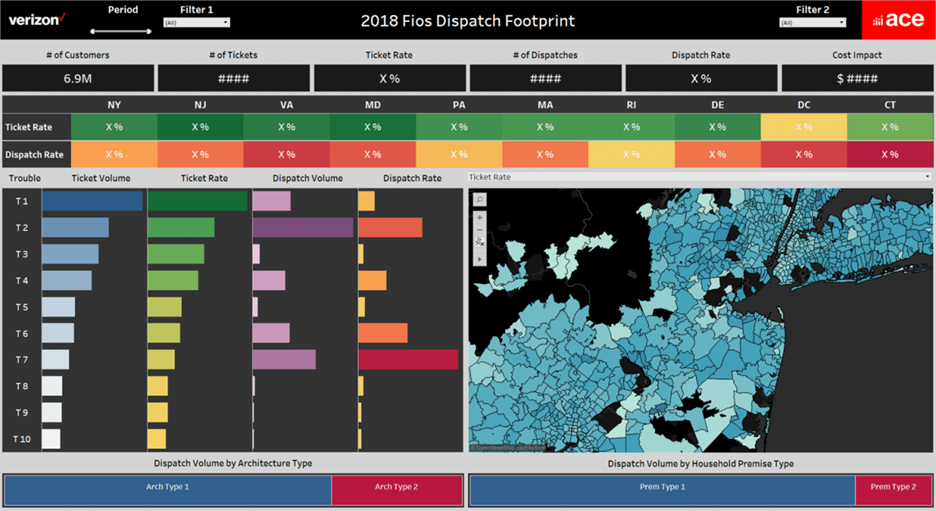 Das Ticket-Management-Dashboard von Verizon