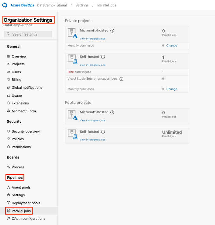 Navigate to your Azure DevOps Organization Settings:

Go to Pipelines, then select Parallel jobs.

Using parallelized jobs helps improve performance and optimize tasks within Azure DevOps.