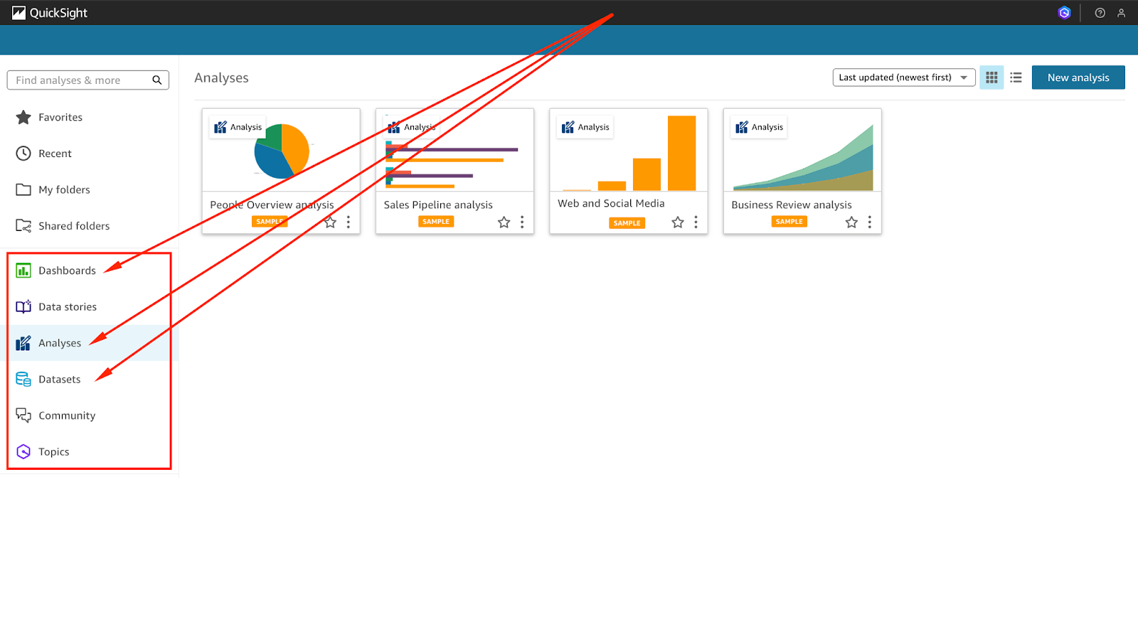 Capture d'écran de la console QuickSight montrant les options les plus importantes dans le volet de navigation.