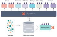 Implementing A Semantic Layer With Dbt A Hands On Guide DataCamp Implementing A Semantic Layer With Dbt A Hands On Guide DataCamp