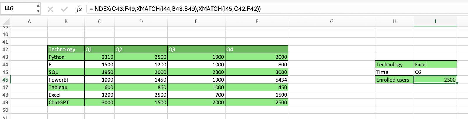 Búsquedas bidimensionales con INDEX/XMATCH