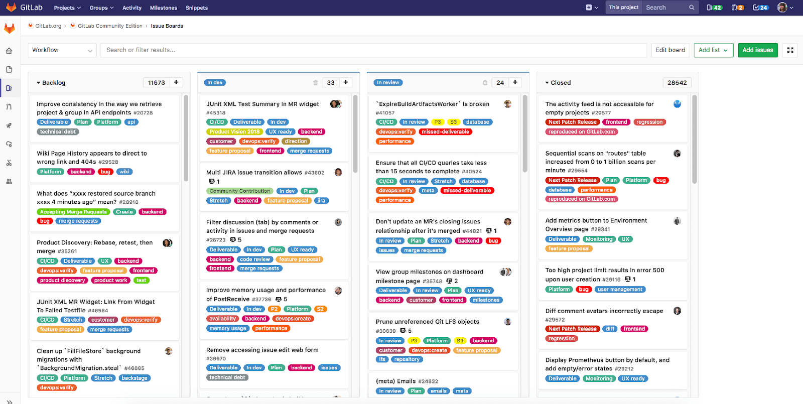 Un ejemplo de Tablón de Incidencias de GitLab