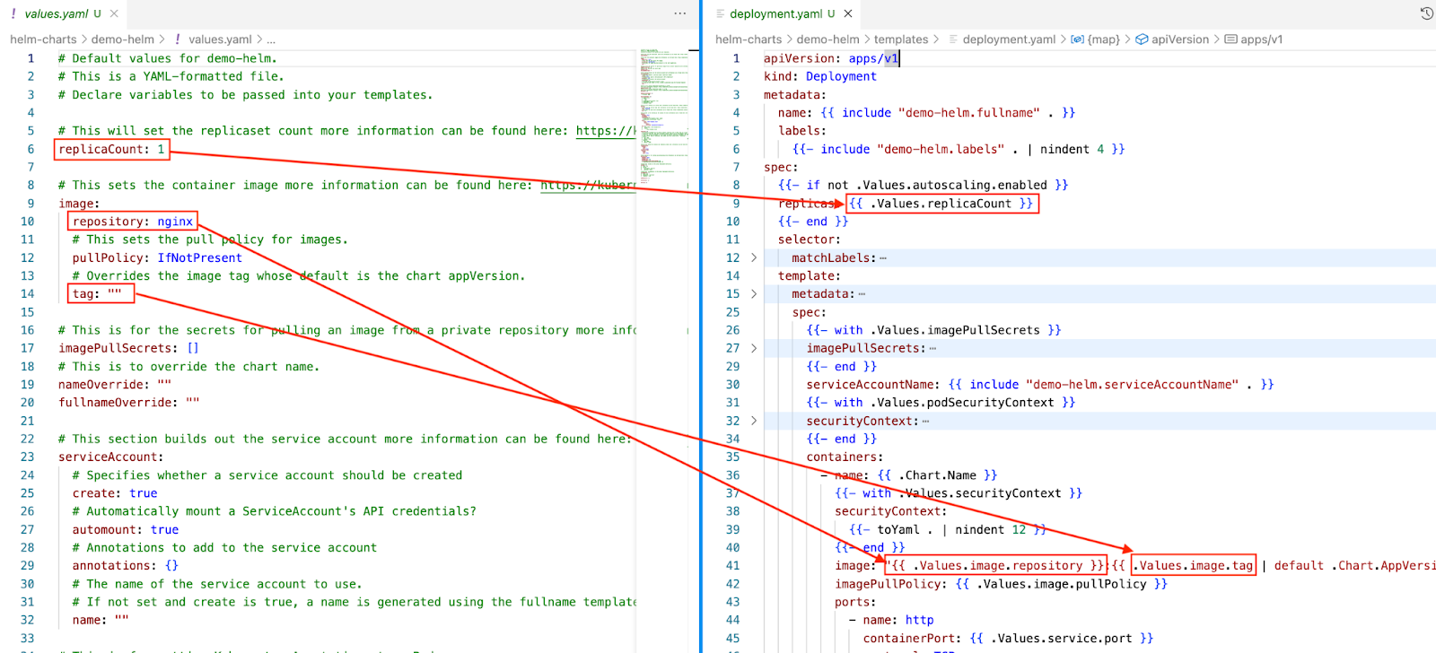 Mapeamento entre values.yaml e deployment.yaml