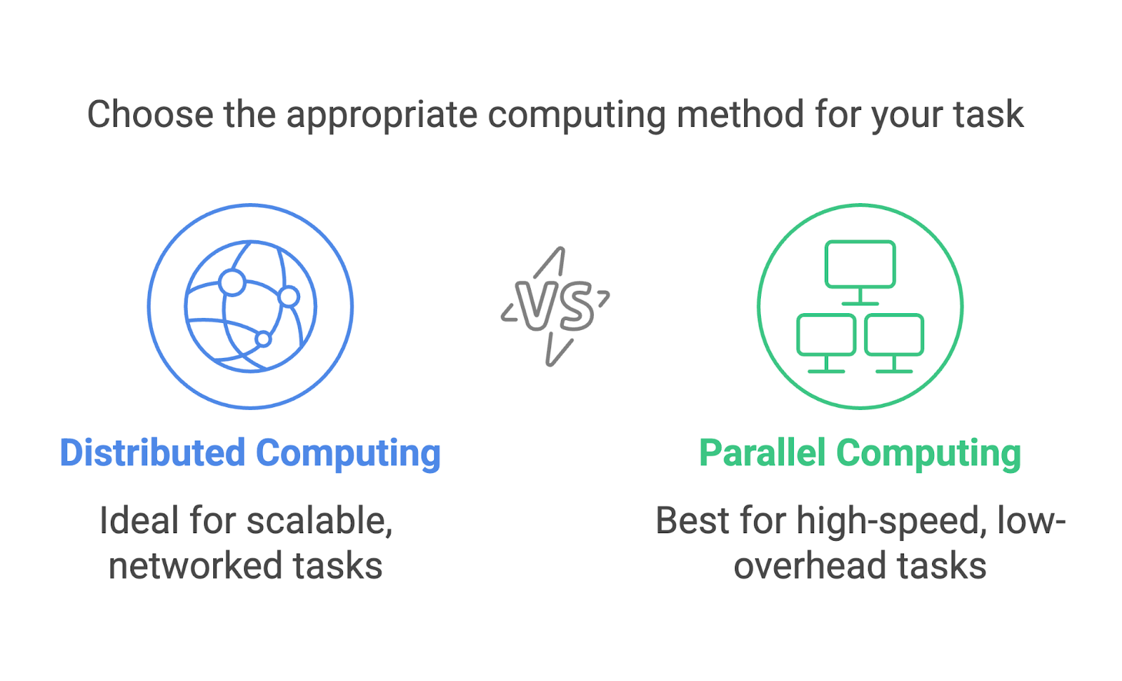 Calcul distribué et calcul parallèle