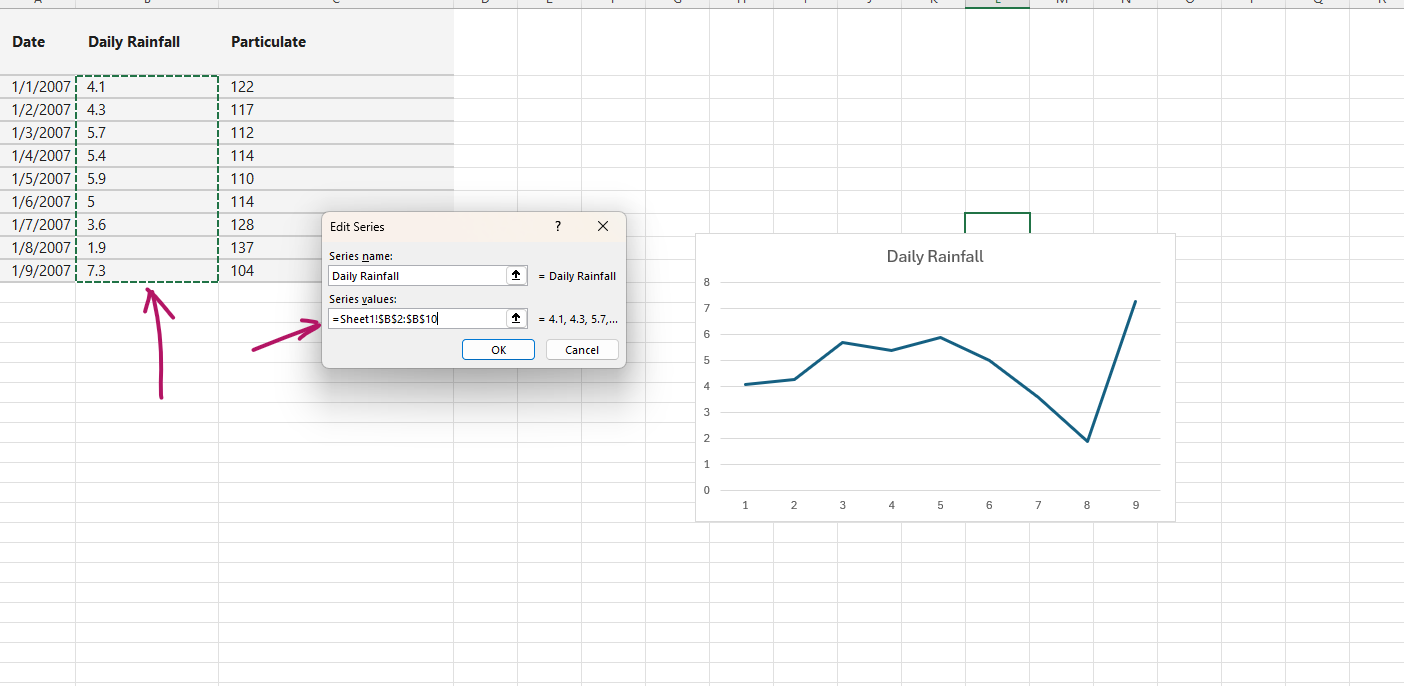Comment faire un graphique linéaire dans Excel