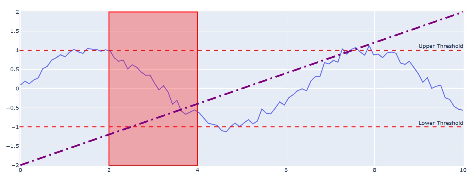 Plotly Linienform anpassen