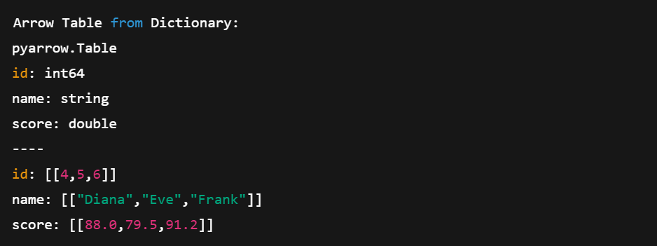 Image showing an Arrow Table created directly from Python dictionaries in the console.