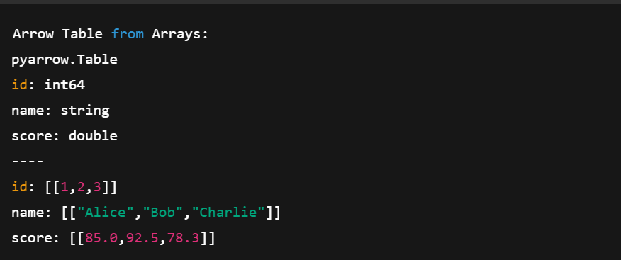 Image showing an Arrow Table using multiple Arrow Arrays in the console.