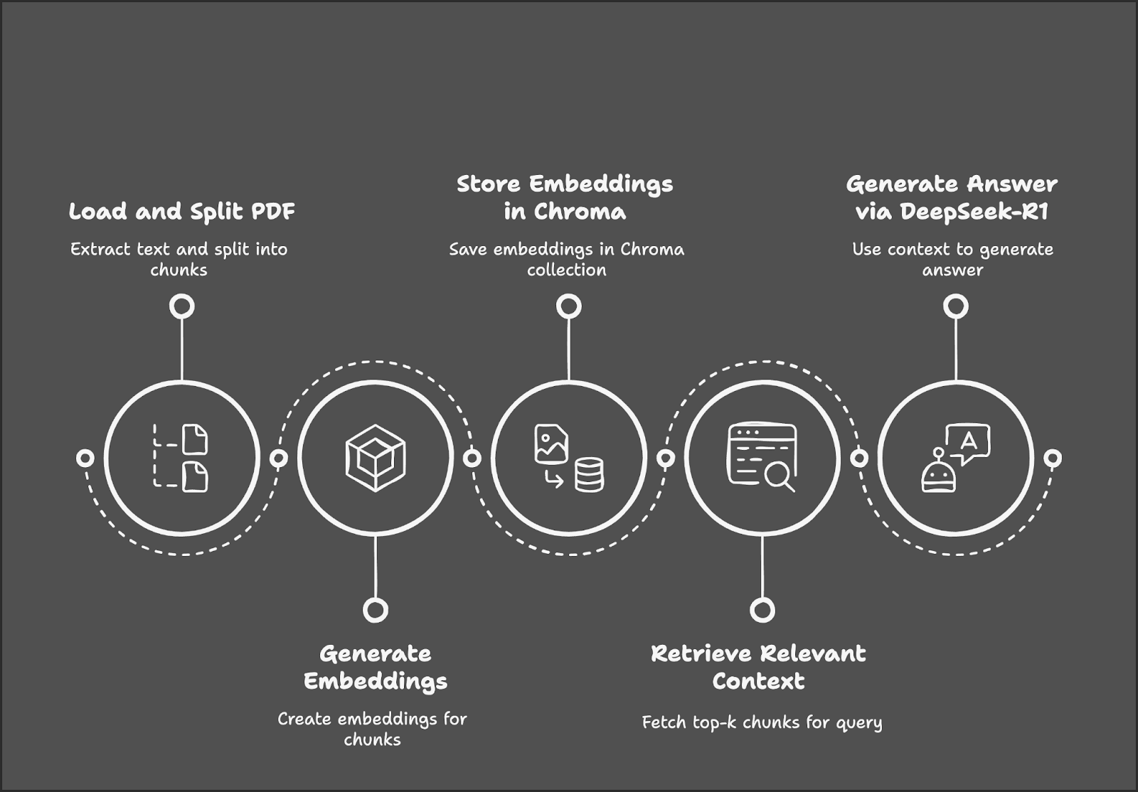 RAG Chatbot pipeline