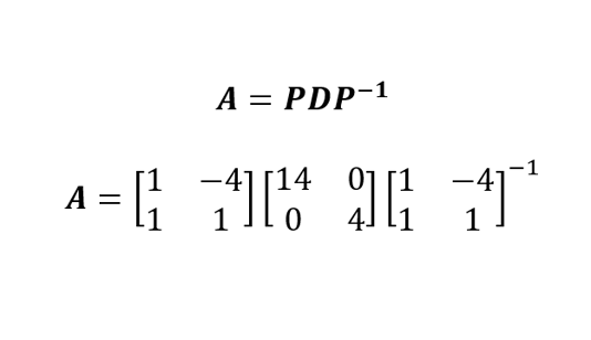 Eigendecomposition della matrice A