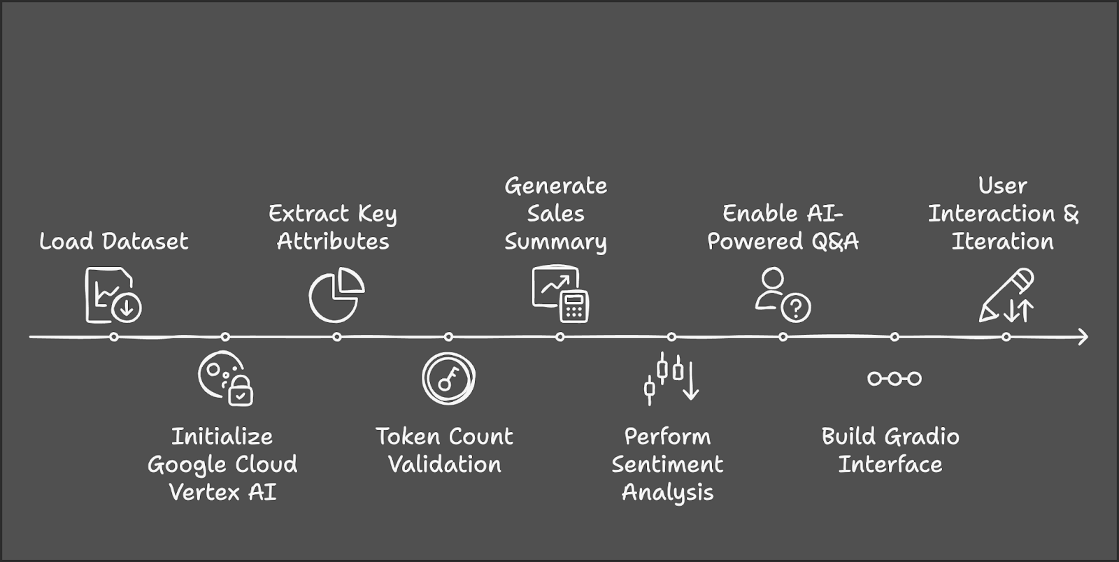 Diagrama de flujo de la demo