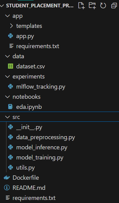 Project directory.